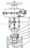 2-Ways Diaphragm Pneumatic Control Valves