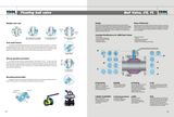 Floating Ball Valve (CS, FL)