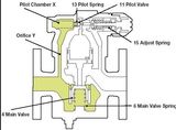 Steam Pressure Reducing Valve