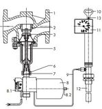 Safety Temperature Monitor Globe Valve