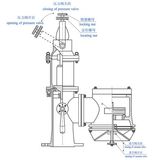 Pressure/Vacuum Relif Valve with Force-Closed Device