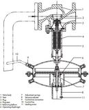 Excess Pressure Valve for Mbar Ranges