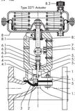 Pneumatic Control Valves