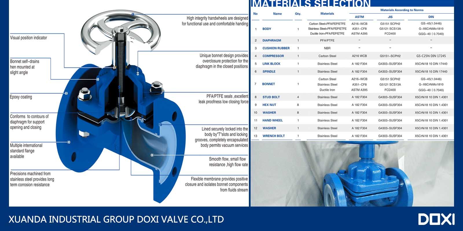 DIN JIS Asme PFA Diaphragm Valve