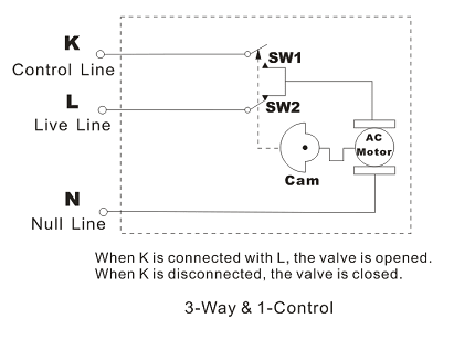 HVAC 3-Way Brass Motorized Ball Valve (DQ320)