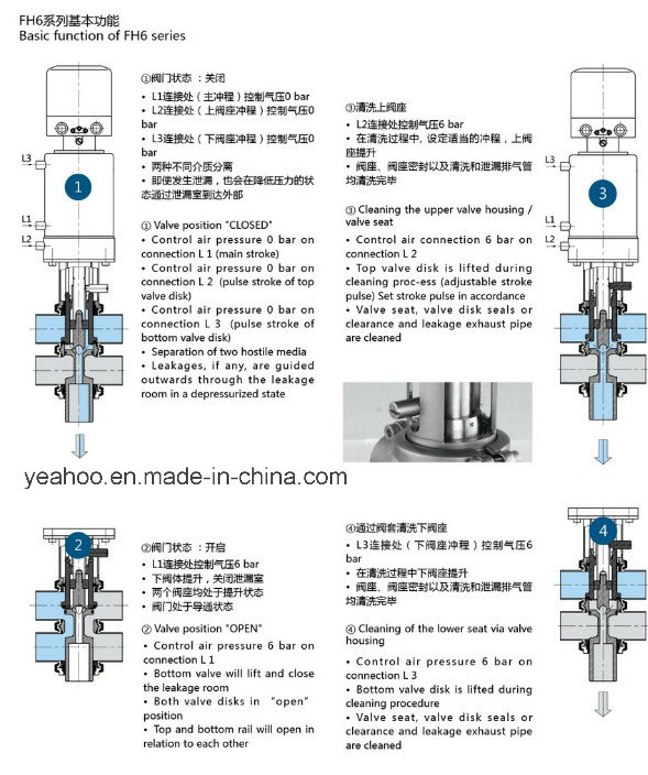 Sanitary stainless steel double seat mix proof valve china valve