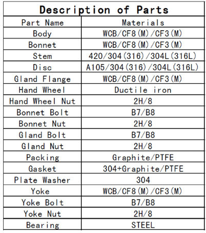 API Cast Steel Flanged Gate Valve
